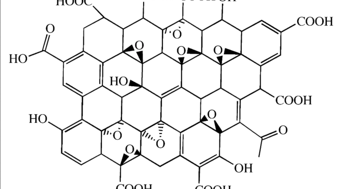 A Dossier on Graphene Oxide
