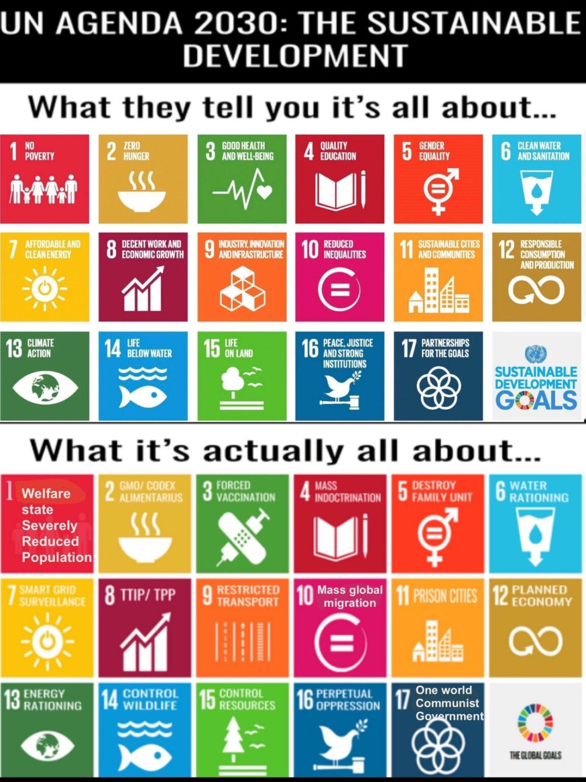 Meme of the Month: Unmasking the Agenda 2030 word-game | From Rome Meme of the Month: Unmasking the Agenda 2030 word-game | From Rome